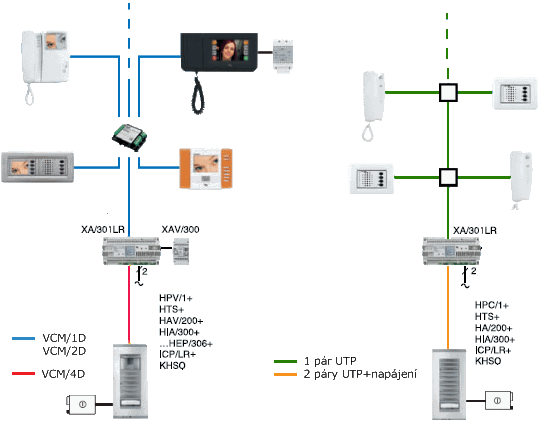 Typické zapojení X1
