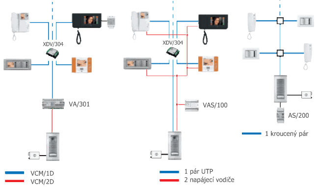 Typické zapojení X1